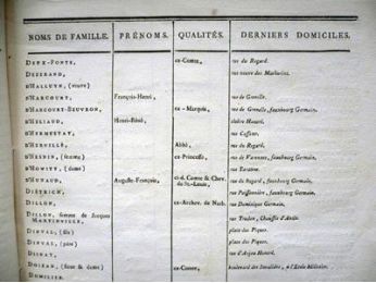 [REVOLUTION FRANÇAISE] Liste par ordre alphabétique des émigrés du département de Paris - Edition Originale - Edition-Originale.com